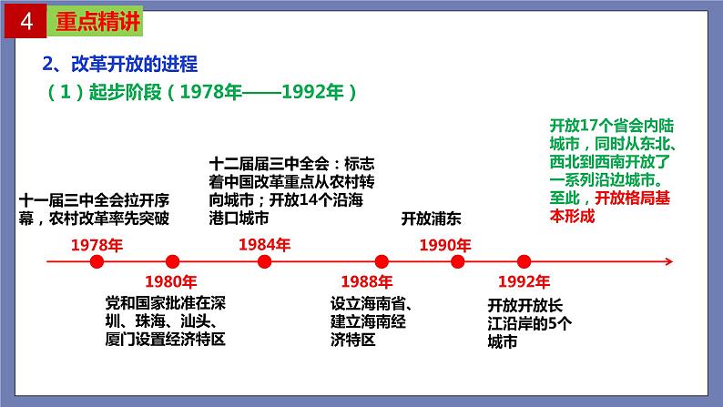 单元复习03  只有中国特色社会主义才能发展中国（最新版） 【过知识】-2022-2023学年高一政治单元复习（统编版必修1）第7页