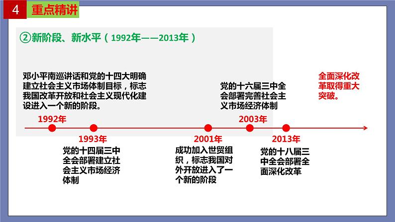 单元复习03  只有中国特色社会主义才能发展中国（最新版） 【过知识】-2022-2023学年高一政治单元复习（统编版必修1）第8页