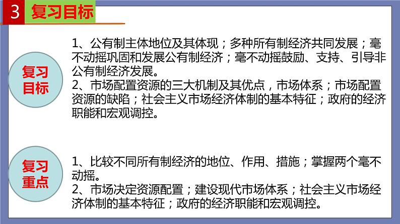 单元复习01 基本经济制度与经济体制 【过知识】-2022-2023学年高一政治单元复习（统编版必修2）第5页