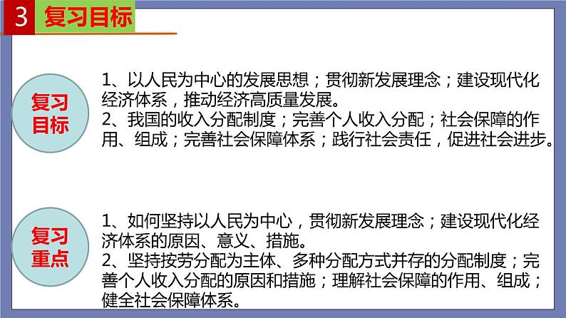 单元复习02 经济发展与社会进步【过知识】-2022-2023学年高一政治单元复习（统编版必修2） 课件05