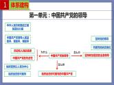 单元复习01  中国共产党的领导 【过知识】-2022-2023学年高一政治单元复习（统编版必修3） 课件