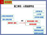 单元复习02  人民当家作主【过知识】-2022-2023学年高一政治单元复习（统编版必修3） 课件