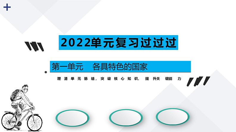 第一单元 各具特色的国家【过知识】-2022-2023学年高二政治单元复习（统编版选择性必修1） 课件01