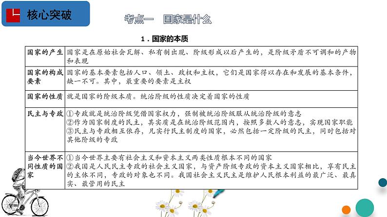 第一单元 各具特色的国家【过知识】-2022-2023学年高二政治单元复习（统编版选择性必修1） 课件05