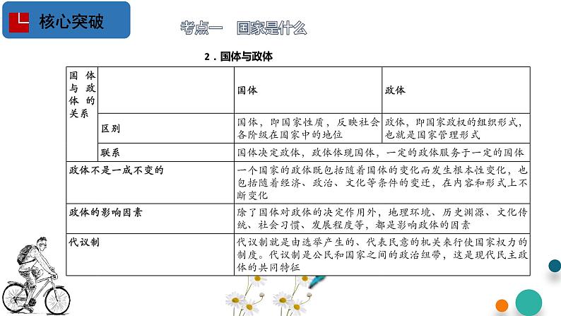 第一单元 各具特色的国家【过知识】-2022-2023学年高二政治单元复习（统编版选择性必修1） 课件06