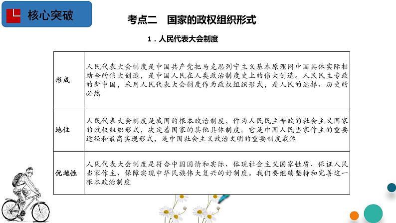 第一单元 各具特色的国家【过知识】-2022-2023学年高二政治单元复习（统编版选择性必修1） 课件07