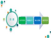 第三单元 经济全球化【过知识】-2022-2023学年高二政治单元复习（统编版选择性必修1） 课件