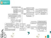 第三单元 经济全球化【过知识】-2022-2023学年高二政治单元复习（统编版选择性必修1） 课件