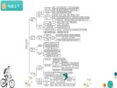 第二单元 世界多极化【过知识】-2022-2023学年高二政治单元复习（统编版选择性必修1） 课件