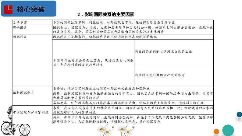 第二单元 世界多极化【过知识】-2022-2023学年高二政治单元复习（统编版选择性必修1） 课件08