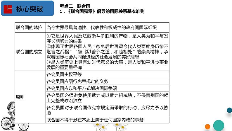 第四单元 国际组织【过知识】-2022-2023学年高二政治单元复习（统编版选择性必修1） 课件08