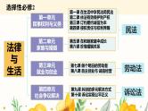 单元复习02  家庭与婚姻【过知识】-2022-2023学年高二政治单元复习（统编版选择性必修2） 课件