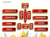 单元复习03  就业与创业【过知识】-2022-2023学年高二政治单元复习（统编版选择性必修2） 课件