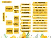 单元复习04 社会争议解决【过知识】-2022-2023学年高二政治单元复习（统编版选择性必修2） 课件
