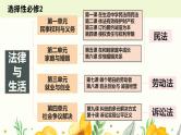 第一单元 民事权利与义务【过知识】-2022-2023学年高二政治单元复习（统编版选择性必修2） 课件