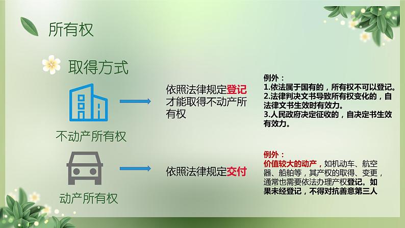 2.1保障各类物权课件-2022-2023学年高中政治统编版选择性必修二法律与生活第7页