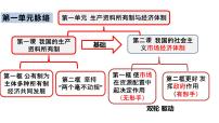 高中政治 (道德与法治)使市场在资源配置中起决定性作用教学ppt课件