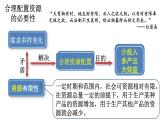 2.1使市场在资源配置中起决定性作用课件-2022-2023学年高中政治统编版必修二经济与社会