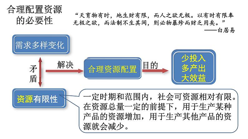 2.1使市场在资源配置中起决定性作用课件-2022-2023学年高中政治统编版必修二经济与社会第3页