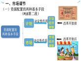2.1使市场在资源配置中起决定性作用课件-2022-2023学年高中政治统编版必修二经济与社会