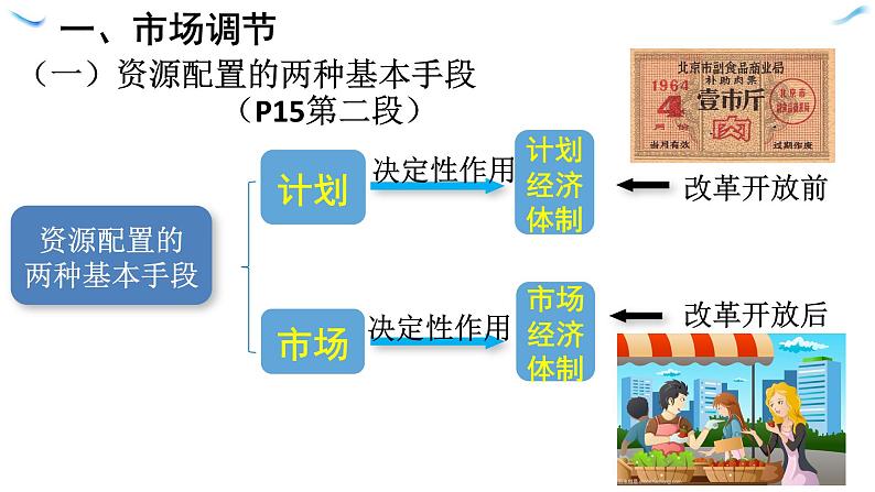 2.1使市场在资源配置中起决定性作用课件-2022-2023学年高中政治统编版必修二经济与社会第4页