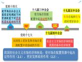 2.1使市场在资源配置中起决定性作用课件-2022-2023学年高中政治统编版必修二经济与社会
