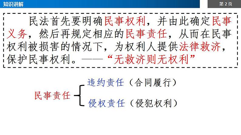 4.1 权利保障 于法有据 课件-2022-2023学年高中政治统编版选择性必修二法律与生活02