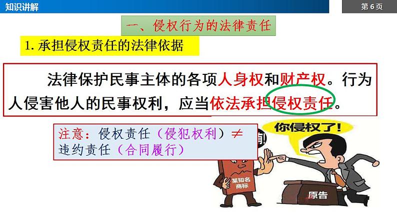 4.1 权利保障 于法有据 课件-2022-2023学年高中政治统编版选择性必修二法律与生活06