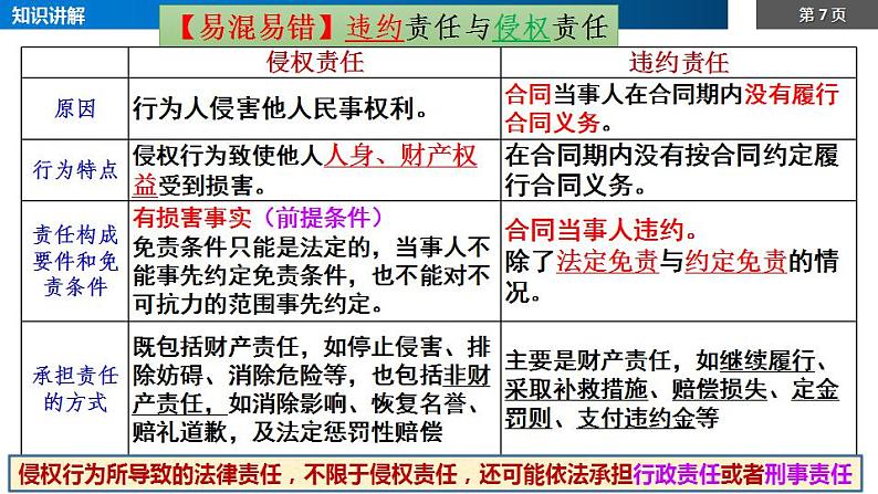 4.1 权利保障 于法有据 课件-2022-2023学年高中政治统编版选择性必修二法律与生活07