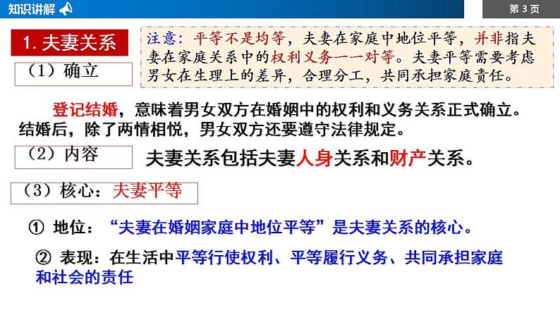 6.2+夫妻地位平等课件-2022-2023学年高中政治统编版选择性必修二法律与生活第3页