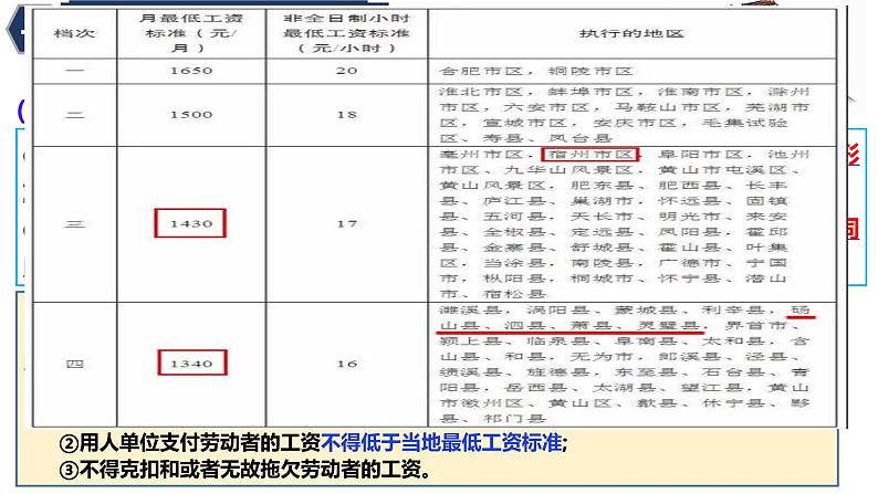 7.2 心中有数上职场 课件-2022-2023学年高中政治统编版选择性必修二法律与生活第5页