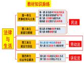 7.2心中有数上职场 课件2022-2023学年高中政治统编版选择性必修 (1)