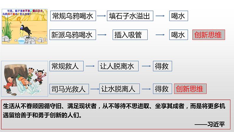 高中政治统编版选择性必修三11.1 创新思维的含义与特征（共25张ppt）第5页