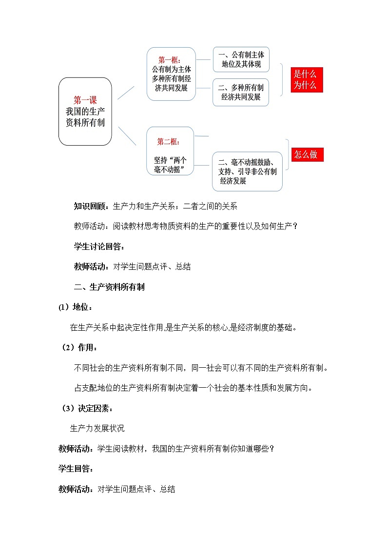 公有制为主体 多种所有制经济共同发展教案高中政治统编版必修二经济与社会 (4)03