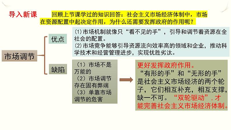 2.2更好发挥政府作用课件PPT第3页