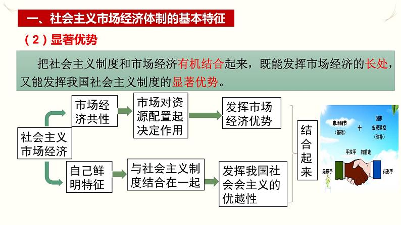 2.2更好发挥政府作用课件PPT第6页