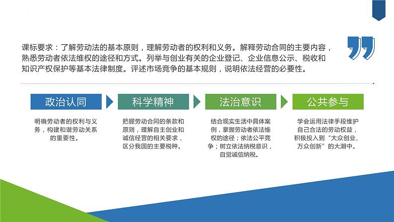 2023年高考政治二轮复习选择性必修二《法律与生活》第三单元 就业与创业 单元复习课件第3页