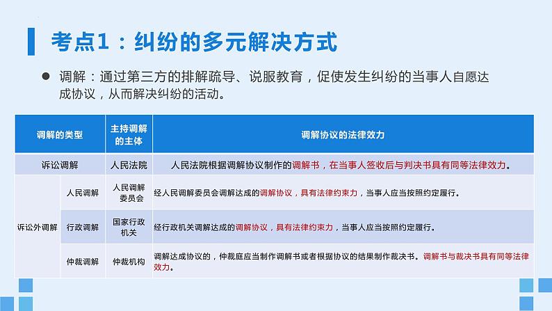 2023年高考政治二轮复习选择性必修二《法律与生活》第四单元 社会争议解决 单元复习课件06