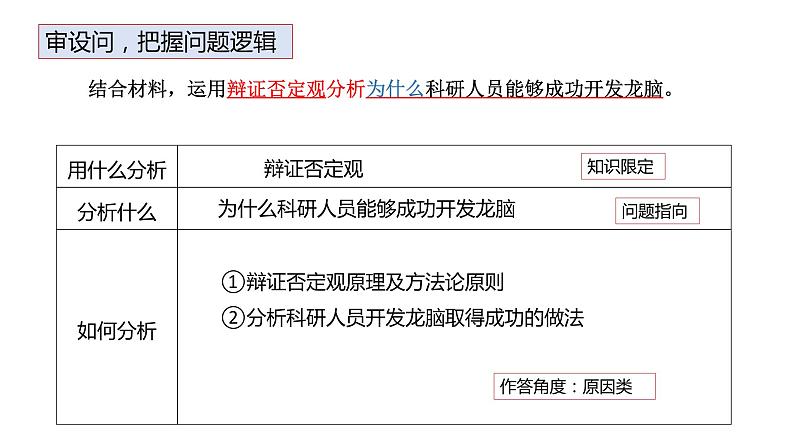 辨证否定观和创新意识 主观题规范答题指导课件-2023届高考政治二轮复习人教版必修四生活与哲学第4页