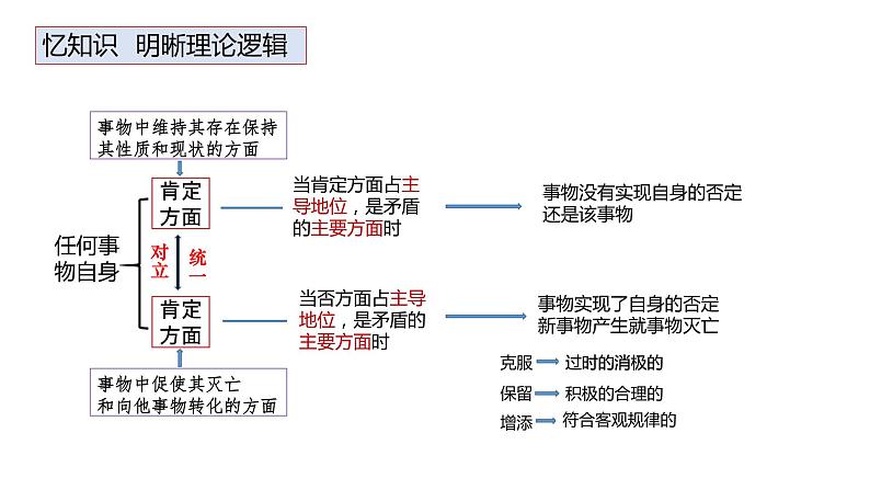 辨证否定观和创新意识 主观题规范答题指导课件-2023届高考政治二轮复习人教版必修四生活与哲学第6页