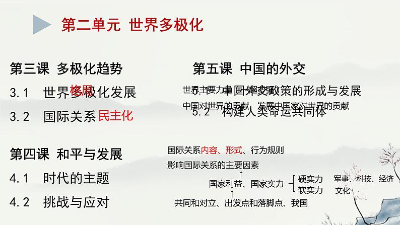 当代国际政治与经济 复习课件-2023届高考政治一轮复习统编版选择性必修一第5页