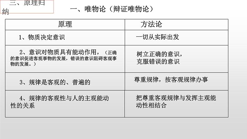 第二课 探究世界的本质 复习课件-2023届高考政治一轮复习统编版必修四哲学与文化第6页