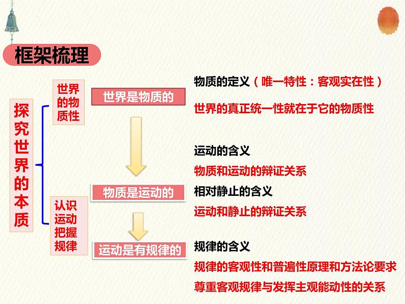 第四课 探究世界的本质复习 课件-2023届高考政治一轮复习人教版必修四生活与哲学04