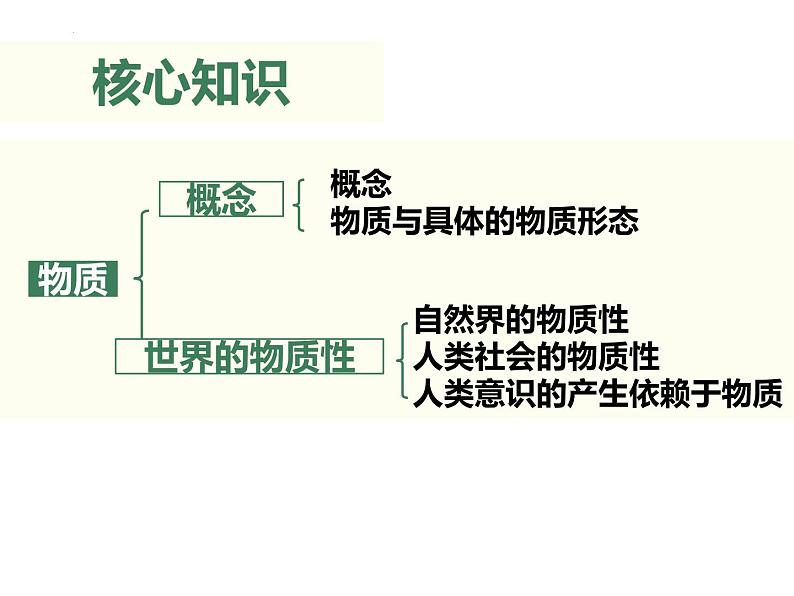 第四课 探究世界的本质复习 课件-2023届高考政治一轮复习人教版必修四生活与哲学05