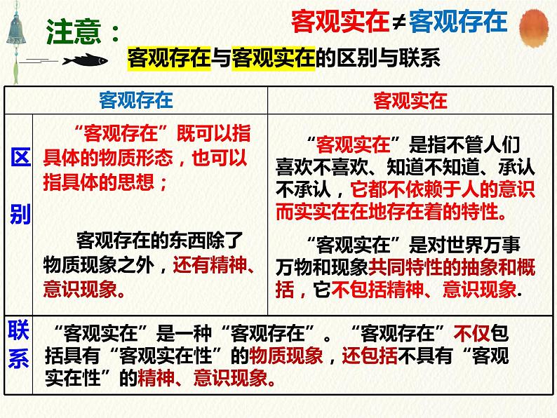 第四课 探究世界的本质复习 课件-2023届高考政治一轮复习人教版必修四生活与哲学07