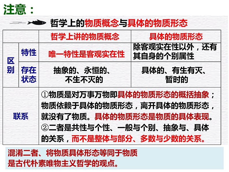 第四课 探究世界的本质复习 课件-2023届高考政治一轮复习人教版必修四生活与哲学08