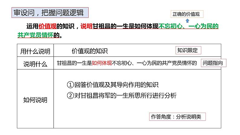 人生价值观主观题答题规范指导课件-2023届高考政治二轮复习人教版必修四生活与哲学第4页