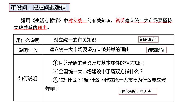 生活与哲学 主观题答题规范指导 课件-2023届高考政治二轮复习人教版必修四04