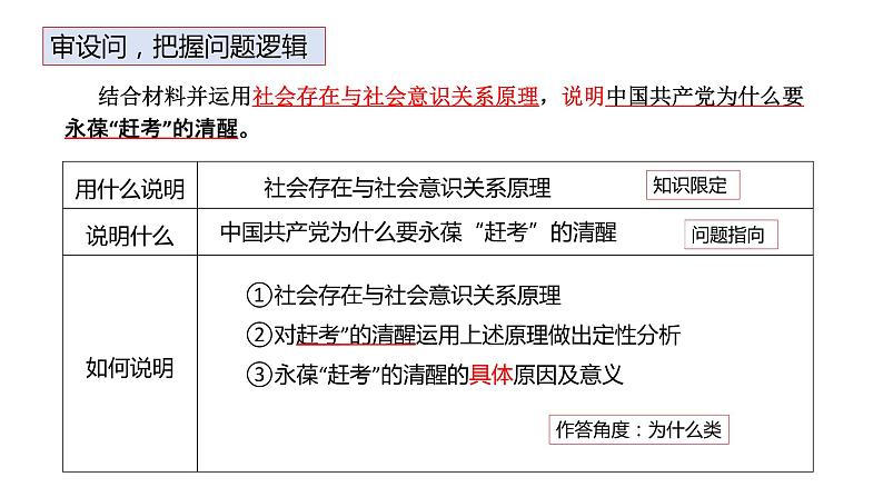 生活与哲学 主观题答题规范指导（六）课件-2023届高考政治二轮复习人教版必修四第4页