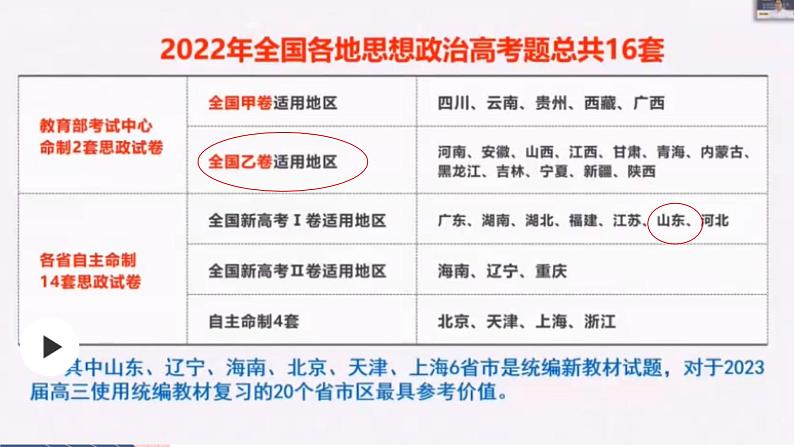 新高考对高中政治课教学提出的启示 课件-2023届高考政治一轮复习统编版第4页